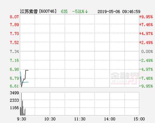 江苏索普股票股吧,江苏索普东方财富网