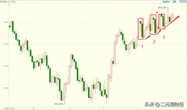 银价走势2023图(光伏用银持续增长的原因)