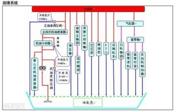 汽车油压_汽车油压不足怎么解决