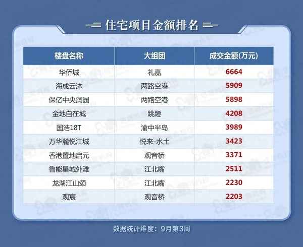 南山云璟主体都完工了吗、南山云璟二期近况如何