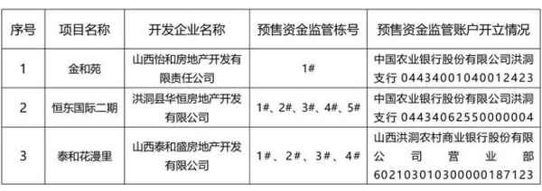 洪洞房产-洪洞房产局管理网站