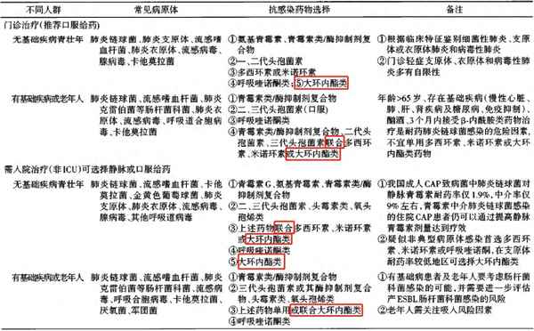 阿奇霉素的作用與用途—阿奇霉素的作用與用途視頻