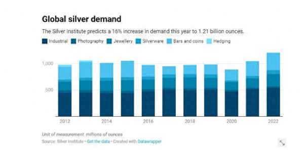 comex交易所—nymex与comex的区别