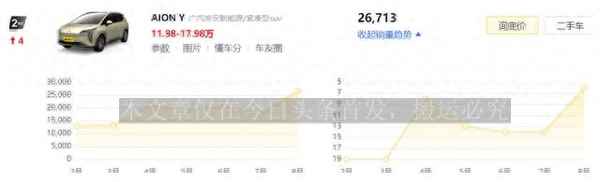 豐田suv車型大全10萬一20萬,比亞迪suv燃油車有哪幾款