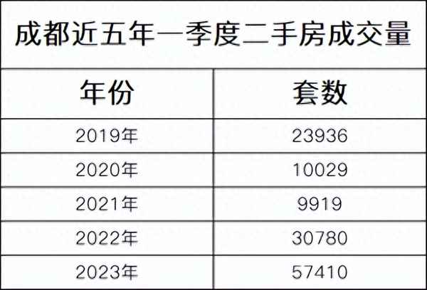 西派城成都二手房,成都西派城c区价格