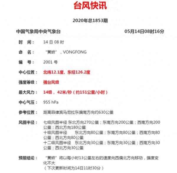 2019年第30號臺風黃蜂—2020年第一號臺風黃蜂
