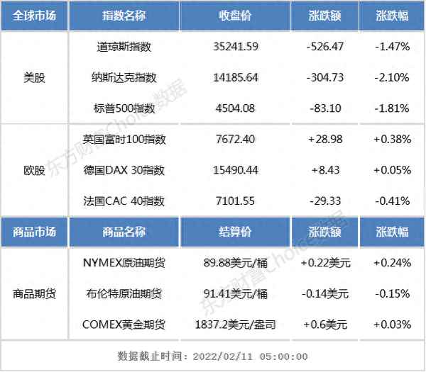 东方财富全球股市指数行情_股票市场最新消息