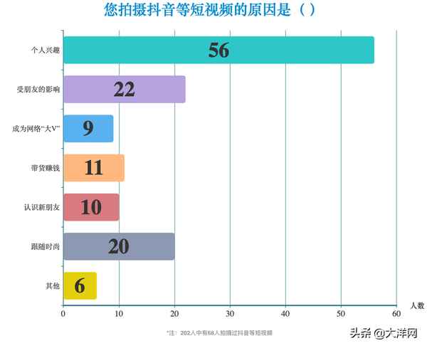 财经学生妹、财经学院大学生视频