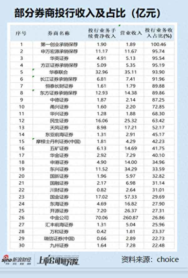 民生证券什么档次、全国券商排名50强