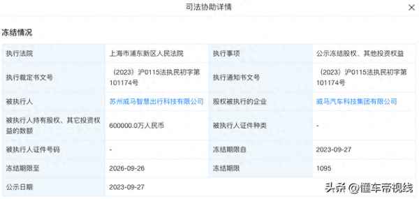 威馬汽車股權被凍結原因_威馬汽車股東控股比例