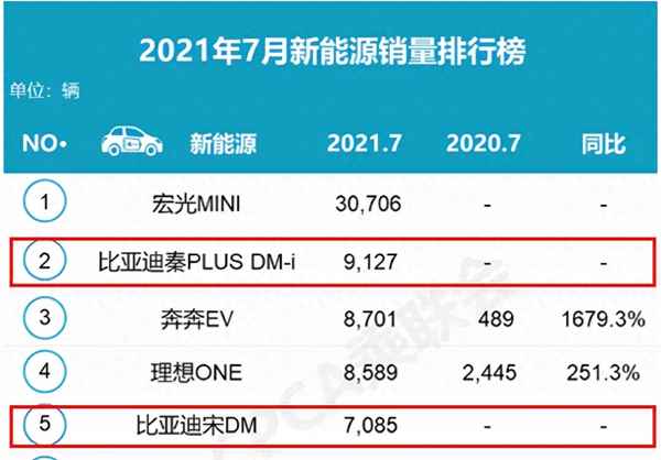 比亞迪唐DM-i的配置-比亞迪唐dmi的配置參數