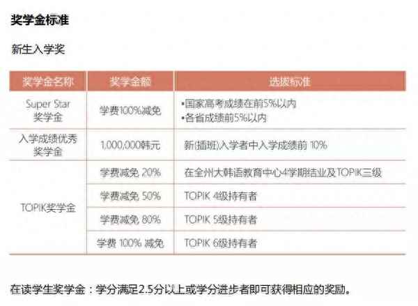 韓國全州大學(xué)相當(dāng)于中國幾本;韓國全州大學(xué)地理位置