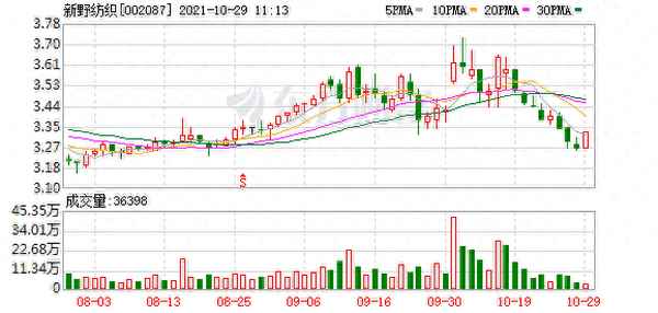 st新纺最新消息;st新亿最新消息新闻
