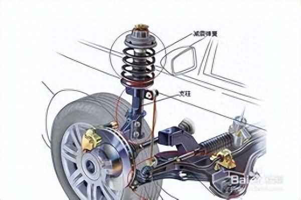 三種懸架哪種最好;汽車懸架哪個好