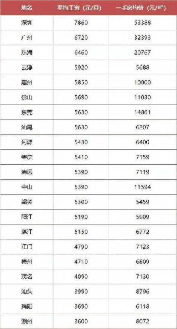 廠里的組長工資多少_廠里組長工資多少錢