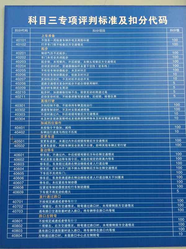 科目三考試合格標準—科目三考試合格標準及評判規則