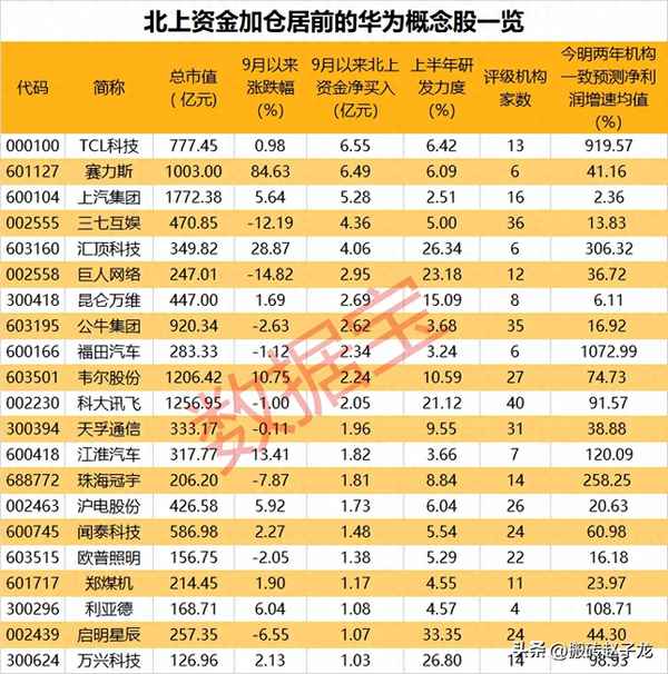 A股华为概念2个重大机会,华为概念股板块