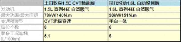 現代悅動車友論壇;悅動論壇汽車之家