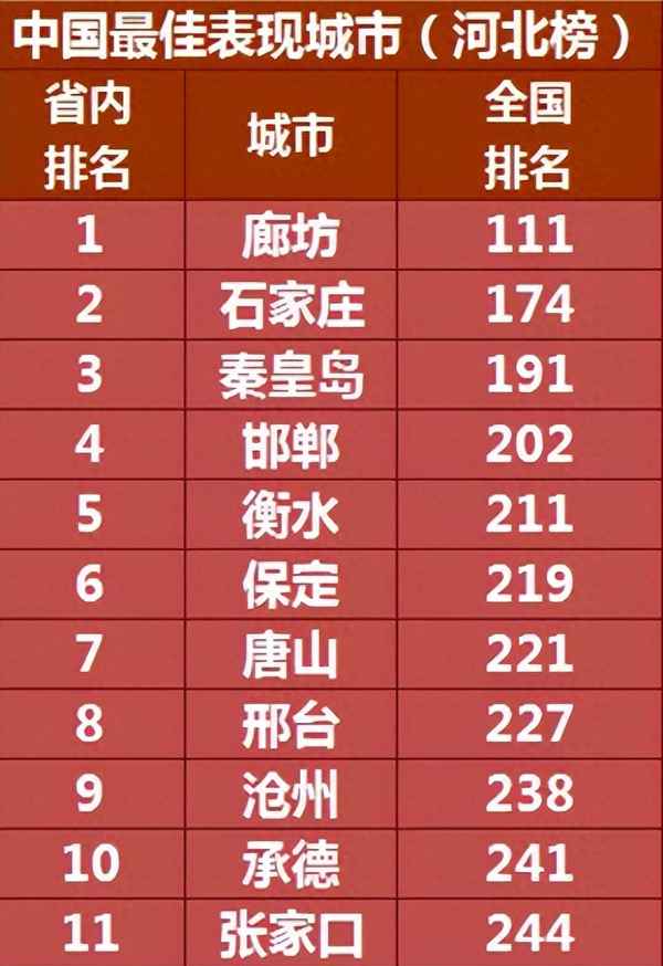 中國第二強省份是哪個、中國八強省份排名