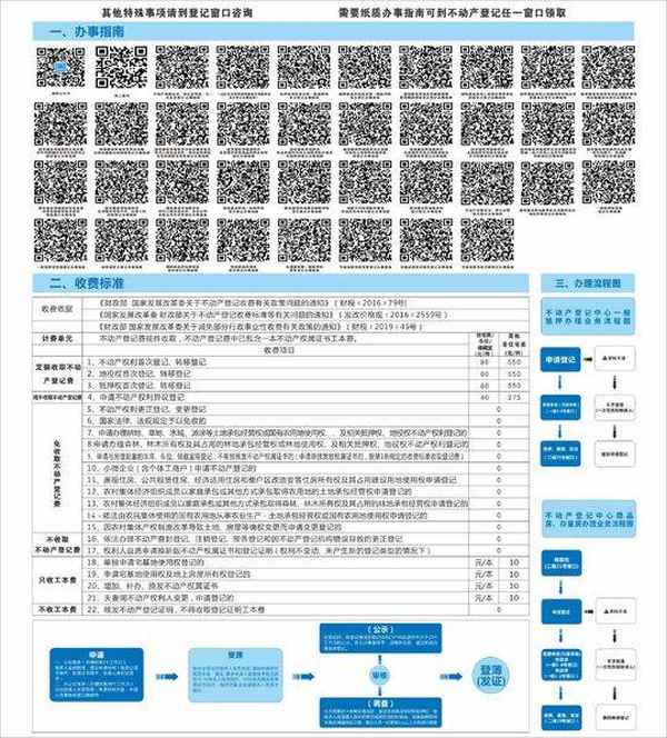 温江房产证(温江房产证换新)