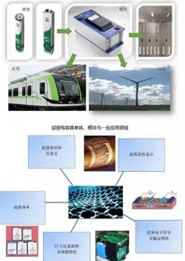 目前最大的超级电容-超级电容器最大容量