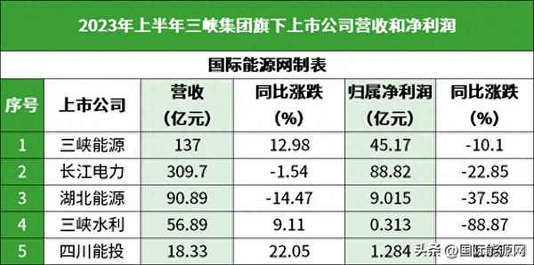 川能动力累计跌幅超30%;川能动力最新股票趋势分析
