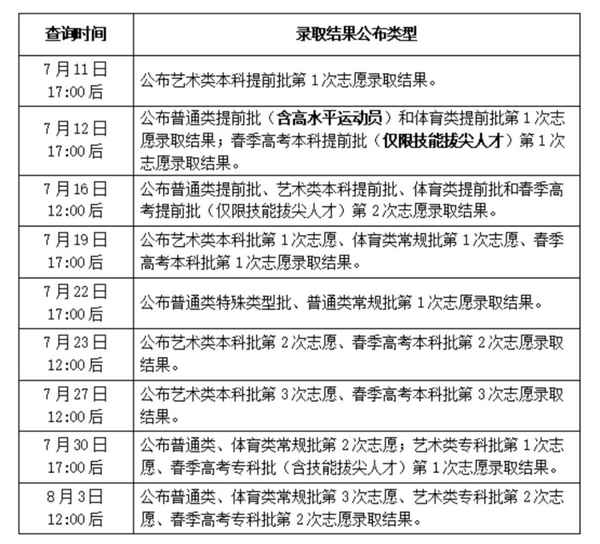 山東教育考試招生院(山東教育考試招生院校官網(wǎng)夏季)