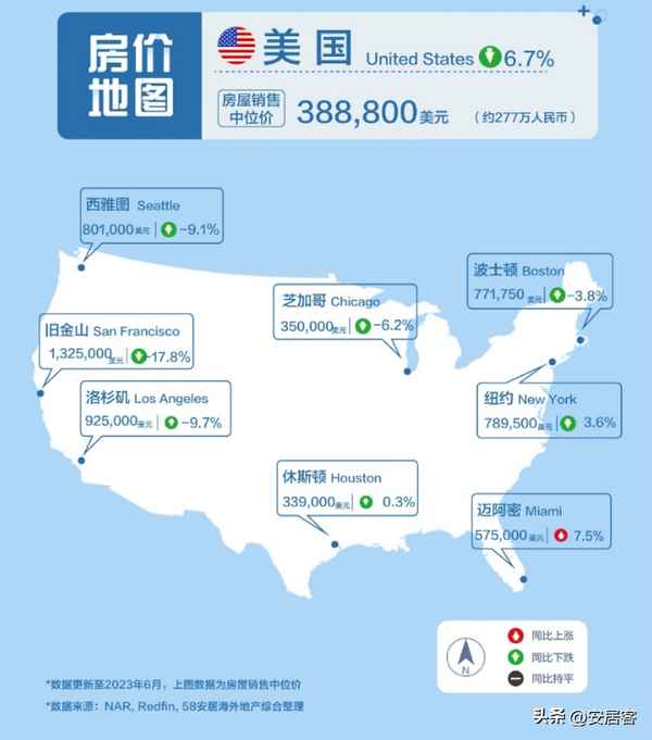 國外房產價格;國外房地產價格