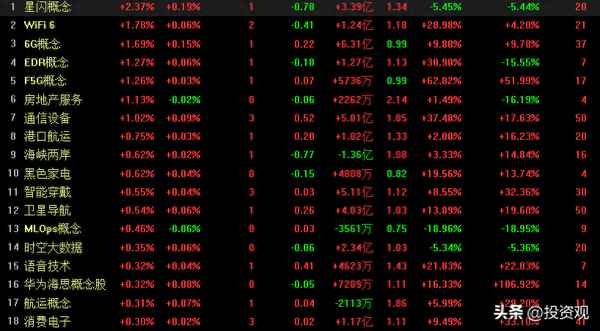a股实时股票行情(a股实时地图)