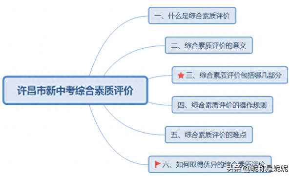 高一下學期綜合素質評價范文(高一下學期綜合素質評價范文大全)