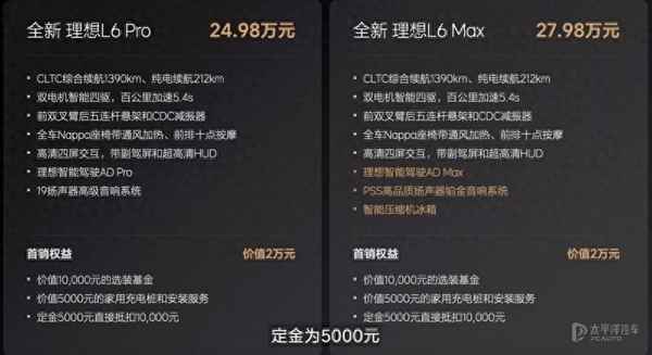 汽車報價太平洋,汽車報價太平洋汽車