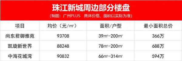 广州珠江新城最好的楼盘—珠江新城十大豪宅