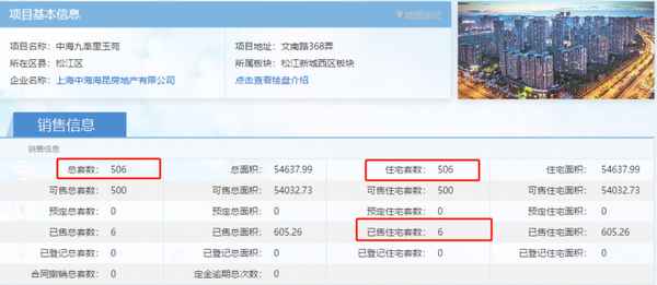 羅涇房產-羅涇二手房出售信息