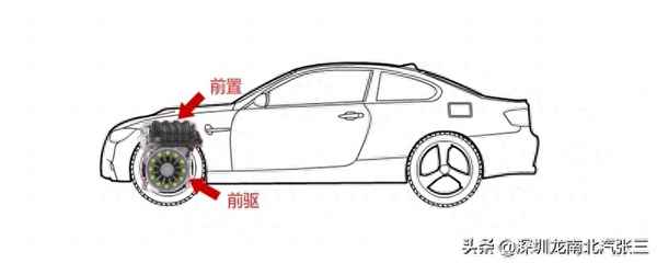 前驅后驅哪個安全,前驅車和后驅車那個安全性高