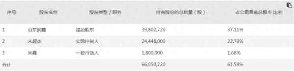 300583最新消息—300582最新公告