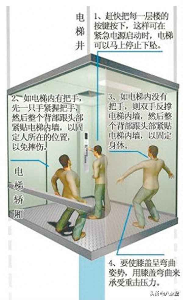 电梯下坠时该怎么办;电梯下坠可能性有多大