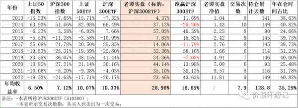 510300值得长期投资吗_沪深300etf值得长期持有吗