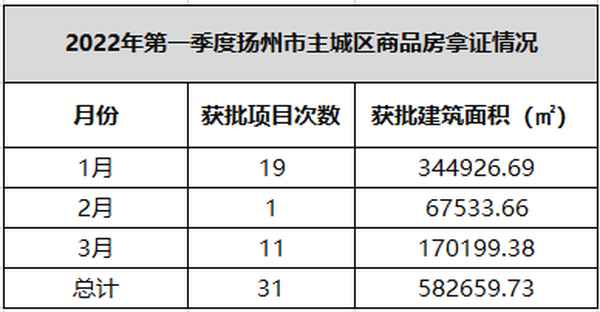揚州房產58—揚州房產網