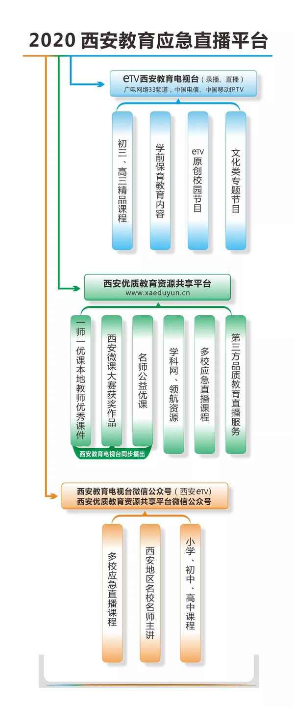 西安etv教育電視臺;西安教育電視臺在線觀看