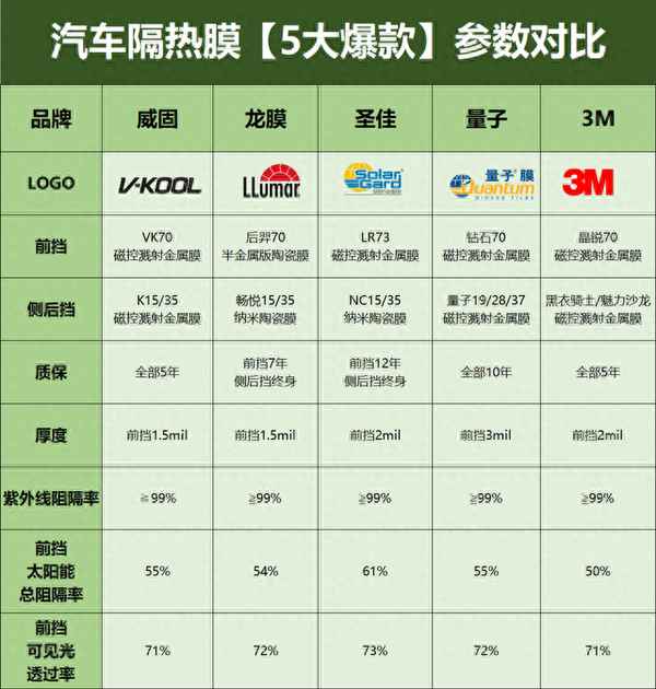 玻璃隔熱膜品牌前十名—玻璃隔熱膜品牌前十名有沒有黑武士