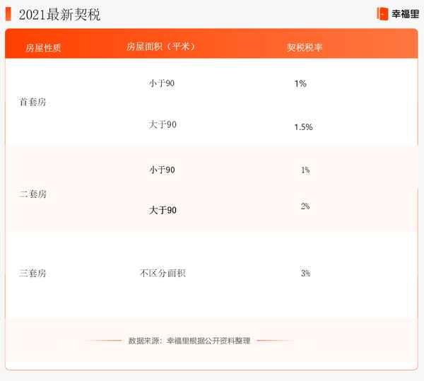 三套房產(chǎn)稅,三套房產(chǎn)稅費(fèi)怎么算的