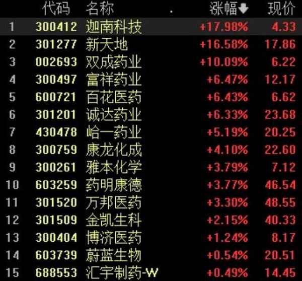 广东财经信息、广东财经信息学院