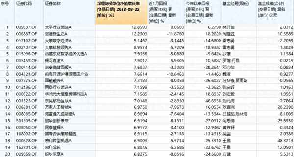 被基金重仓的股票—重仓什么意思
