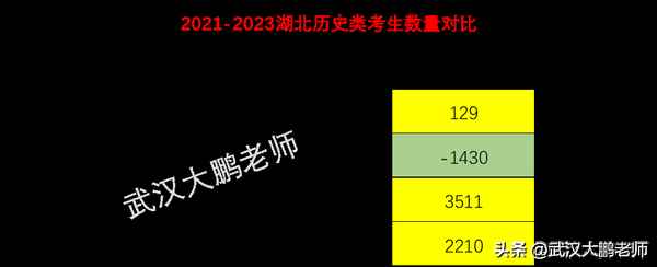中南财经大学武汉学院分数线—中南财经大学湖北分数线