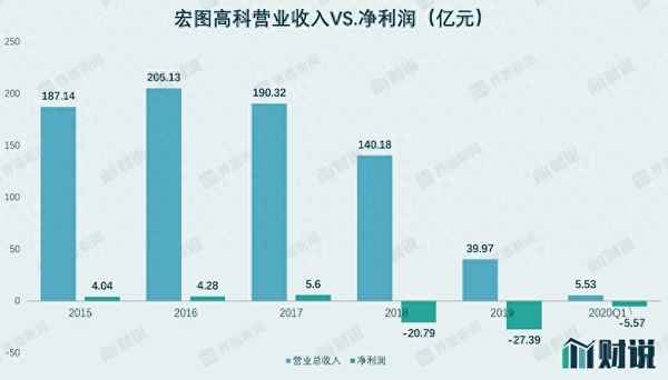 st宏图股票股吧_st宏图股价