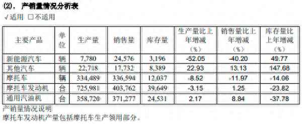重慶力帆汽車,重慶力帆汽車標志