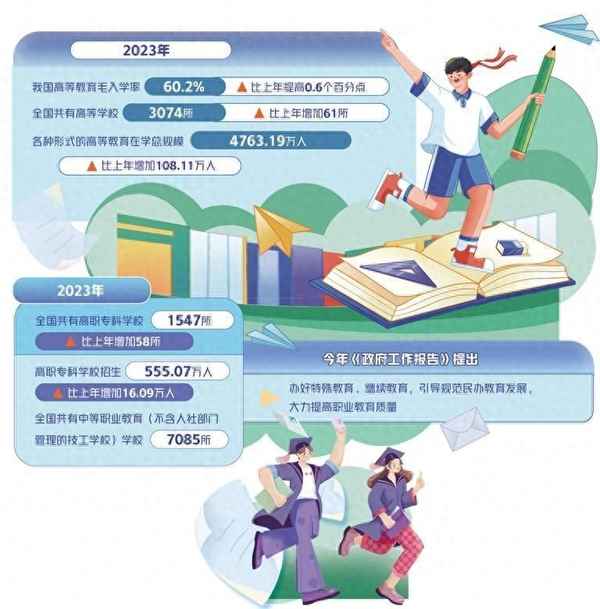 類型教育;類型教育視域下,如何看待職業發展意識的培養問題？