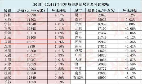 福州房產論壇—福州房產論壇官網