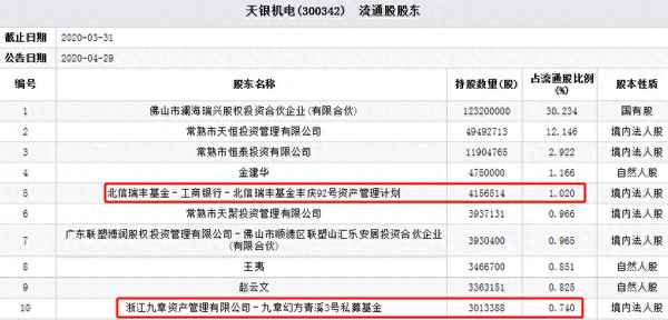 天银机电今日走势-天银机电今日股价