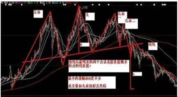 股票破帽下跌是什么意思—股票破位是好还是坏